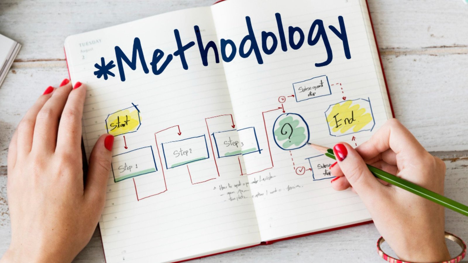 How to Write a Methodology Section with Real Examples